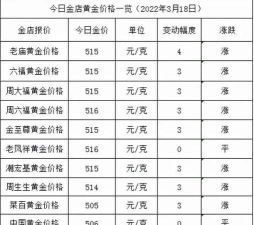 2025年09月25日老庙黄金涨跌幅