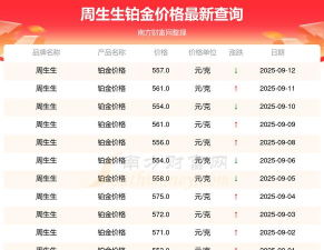 2025年09月25日周生生铂金最新价格多少一克