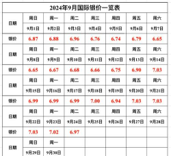 白银9999今日最新价格多少（2025年09月25日更新）
