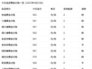 2025年09月25日亚一金店铂金涨跌幅