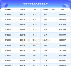 2025年09月25日齐鲁金店黄金最新价格多少元一克