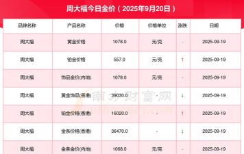 2025年09月25日金大福黄金最新价格多少钱一克