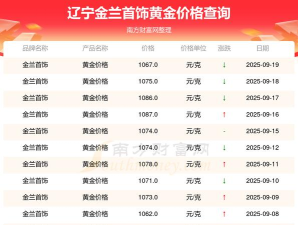 2025年09月25日金兰首饰黄金最新价格多少元一克