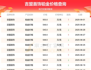 2025年09月25日吉盟珠宝铂金涨跌幅