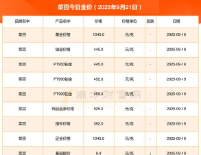 2025年09月25日菜百黄金最新价格多少一克