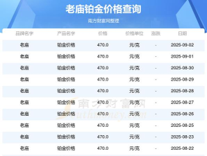 2025年09月25日老庙黄金铂金多少一克