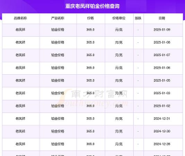 2025年09月25日老凤祥铂金最新价格多少元一克