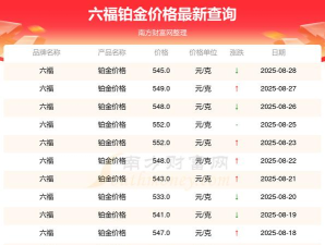 2025年09月25日六福铂金最新价格多少元一克