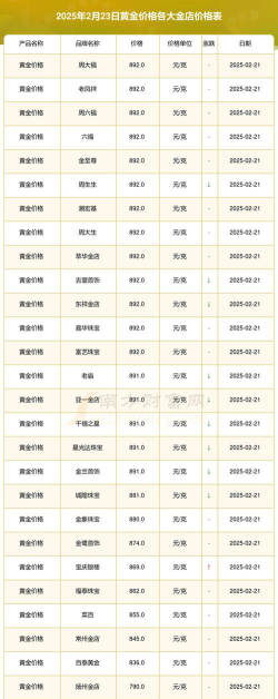 m黄金(T+D)今日最新价格多少（2025年09月25日更新）