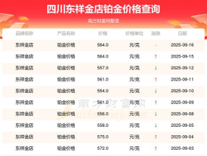 2025年09月25日东祥金店铂金最新价格多少钱一克