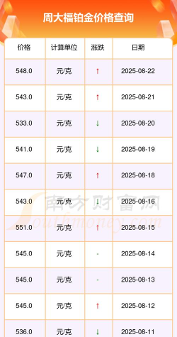 2025年09月25日周大福铂金最新价格多少元一克