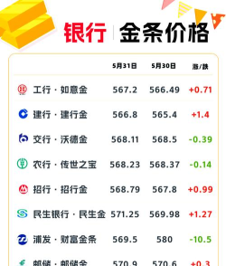 工行纸黄金今日最新价格多少（2025年09月25日更新）