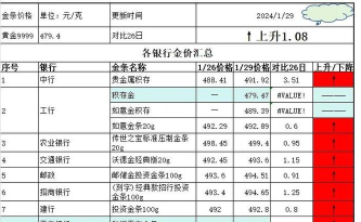 和谐平安金条今日最新价格一克（2025年09月26日更新）