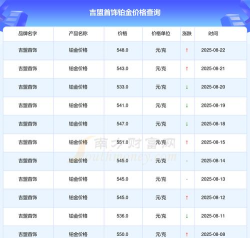2025年09月26日吉盟珠宝铂金涨跌幅