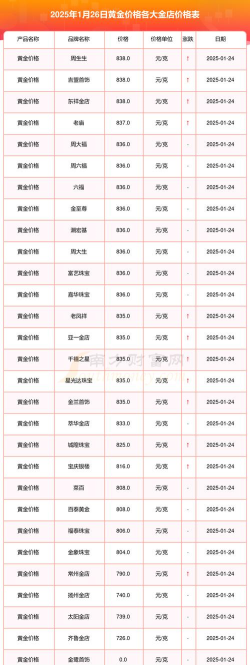 2025年09月26日亚一金店黄金最新价格多少钱一克