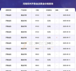 2025年09月26日齐鲁金店黄金涨跌幅
