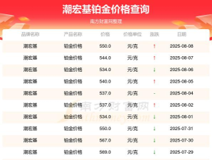 2025年09月26日潮宏基黄金铂金多少一克