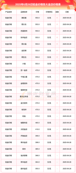 2025年09月26日金至尊黄金铂金多少钱一克
