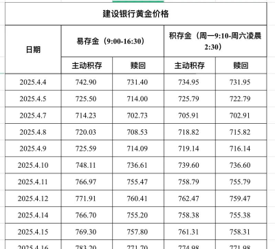 建行美元金(钞)今日最新价格多少（2025年09月26日更新）