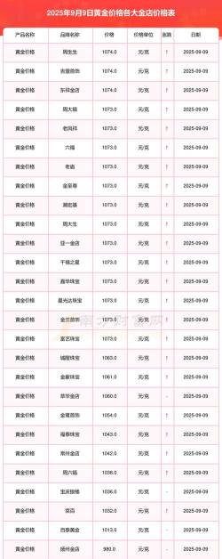 i黄金9999今日最新价格多少（2025年09月26日更新）