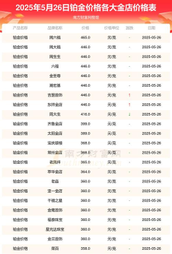 铂金9995今日最新价格多少（2025年09月26日更新）
