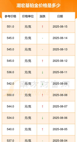 2025年09月26日潮宏基铂金最新价格多少元一克