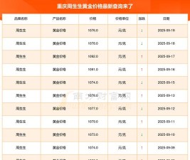 2025年09月26日周生生黄金最新价格多少一克