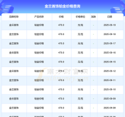 2025年09月26日金兰首饰铂金涨跌幅