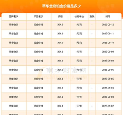 2025年09月26日萃华金店铂金最新价格多少元一克