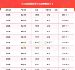2025年09月26日潮宏基黄金涨跌幅
