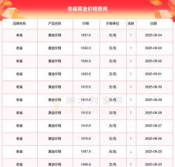 2025年09月26日老庙黄金最新价格多少元一克