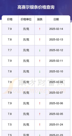银条回收今日最新价格多少（2025年09月26日更新）