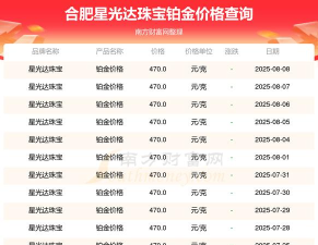 2025年09月26日星光达珠宝黄金铂金多少钱一克