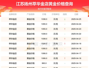 2025年09月26日萃华金店黄金最新价格多少一克
