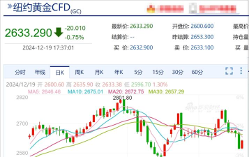 2025年09月26日亚一金店黄金涨跌幅