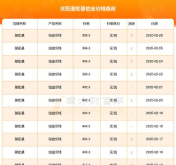 2025年09月26日潮宏基黄金铂金多少元一克