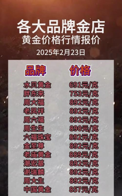 2025年09月26日老凤祥黄金最新价格多少一克