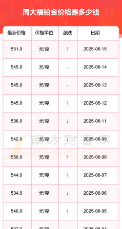 2025年09月26日周大福铂金最新价格多少一克