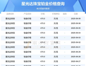2025年09月26日星光达珠宝铂金最新价格多少一克
