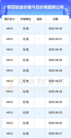 2025年09月26日菜百铂金涨跌幅