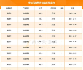 2025年09月26日老凤祥铂金最新价格多少一克