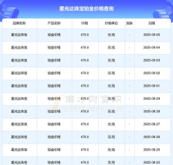 2025年09月26日星光达珠宝铂金涨跌幅