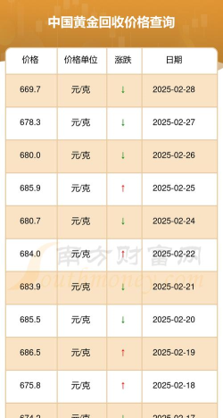 黄金回收今日最新价格多少（2025年09月26日更新）