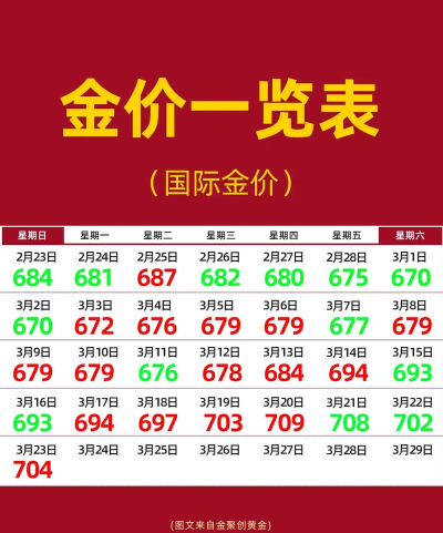 纽约黄金今日最新价格多少（2025年09月26日更新）