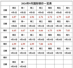 国际白银今日最新价格多少（2025年09月26日更新）