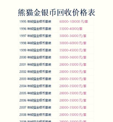熊猫金套币最新市场价格（2025年09月26日更新）