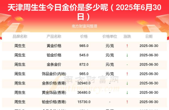 2025年09月26日周生生黄金涨跌幅