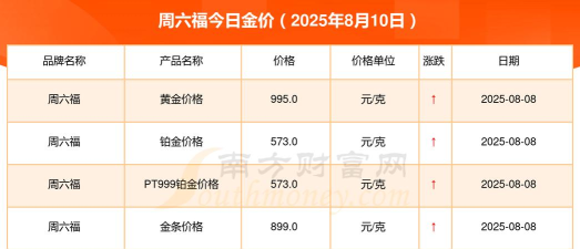 2025年09月26日周六福黄金铂金多少一克
