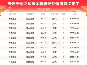 2025年09月26日千禧之星黄金最新价格多少一克