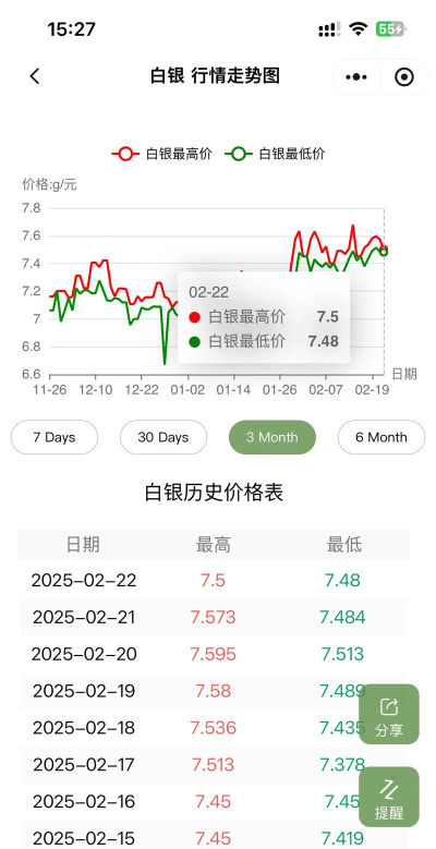 白银(T+D)今日最新价格多少（2025年09月26日更新）